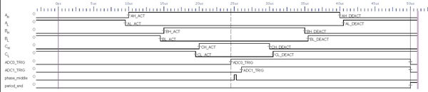 FOC algorithm